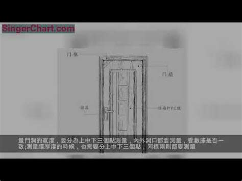 玄關門高度|室內門尺寸有哪些？房門寬度高度大概是多少？